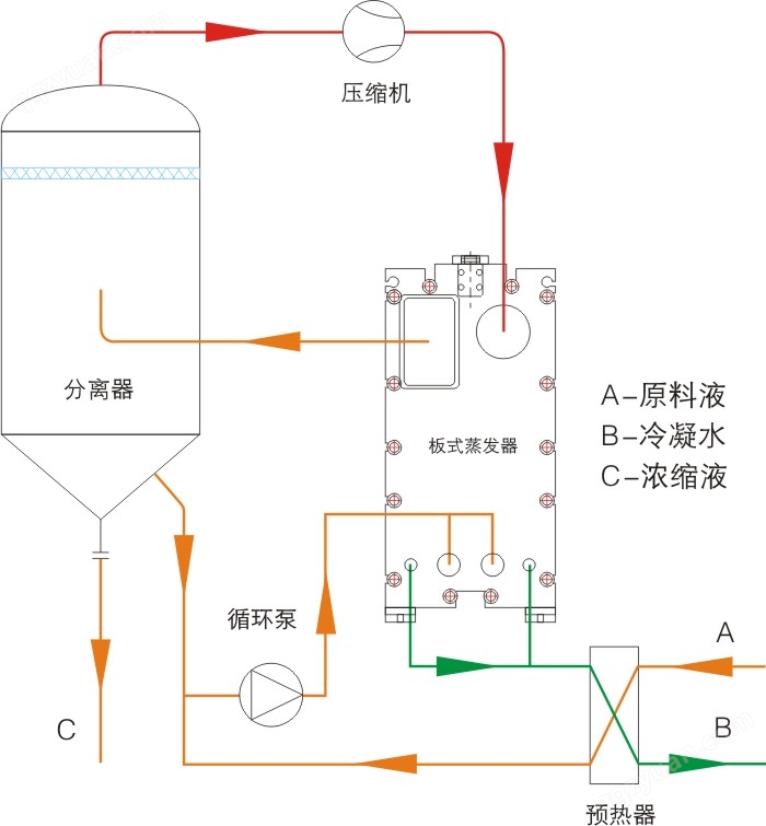板式蒸发器(升膜、强制循环 )6.jpg