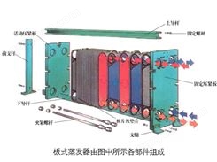 板式蒸发器(升膜、强制循环 )