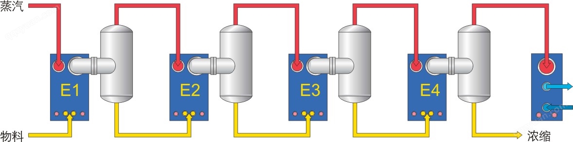 板式蒸发器(升膜、强制循环 )7.jpg