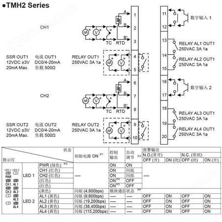 Modbus多路温度采集器温控模块TMH2韩国进口CT输入多通道温度控制