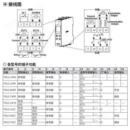 韩国Autonics温控器TR1D-14RN
