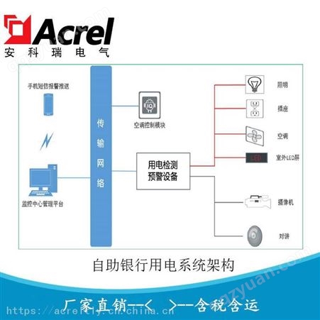 安科瑞银行网点安全用电管理 银行智慧用电安全管理系统Acrel-6500