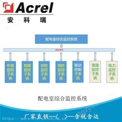 安科瑞配电室环境监控系统 远程抄表系统Acrel-2000E/B