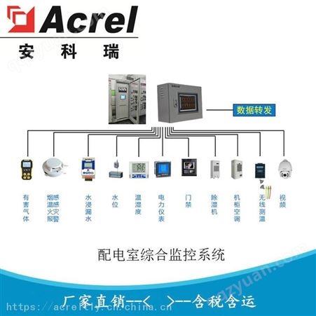 安科瑞配电室环境监控系统 远程抄表系统Acrel-2000E/B