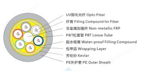安徽天康2-144芯非金属松套层绞式光缆GYFTY