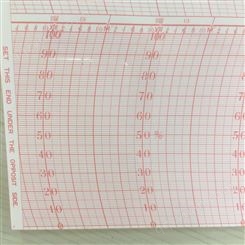 日本SATO佐藤Sigma II 自记温度/湿度仪记录纸7210-60N/62N/64N
