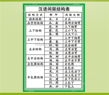 汉语笔顺规则表挂图  语文教学用品  教学挂图